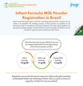Infant Formula Milk Powder Registration in Brazil