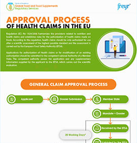 Approval Process of Health Claims in the EU