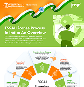 FSSAI License Process in India An Overview