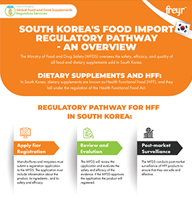 South Korea's Food Import Regulatory Pathway - An Overview